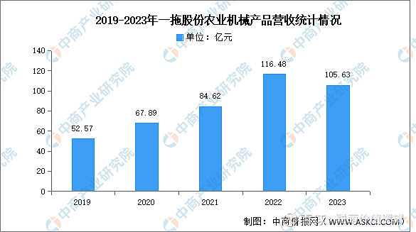 2024年中国农业机械行业市场前景预测研究报告