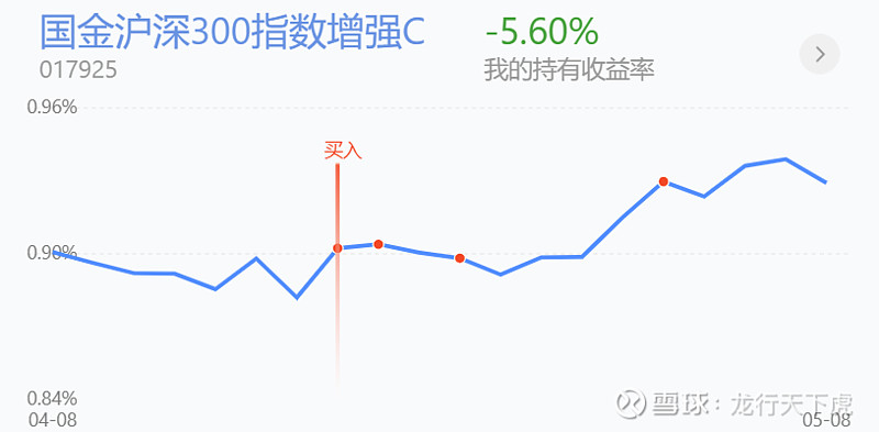 9日百万基金|昨天加的芯片大涨,今天大龙有大动作!