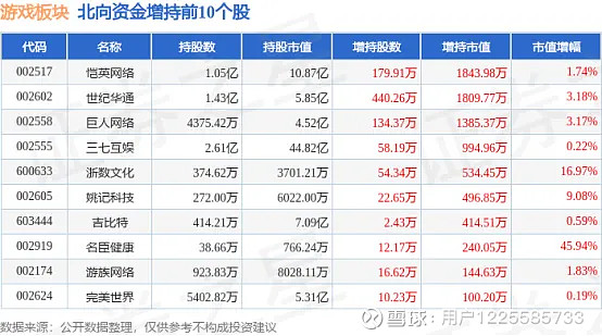分析 | 三七互娱(002555):小游戏赛道领跑,新游储备数量足