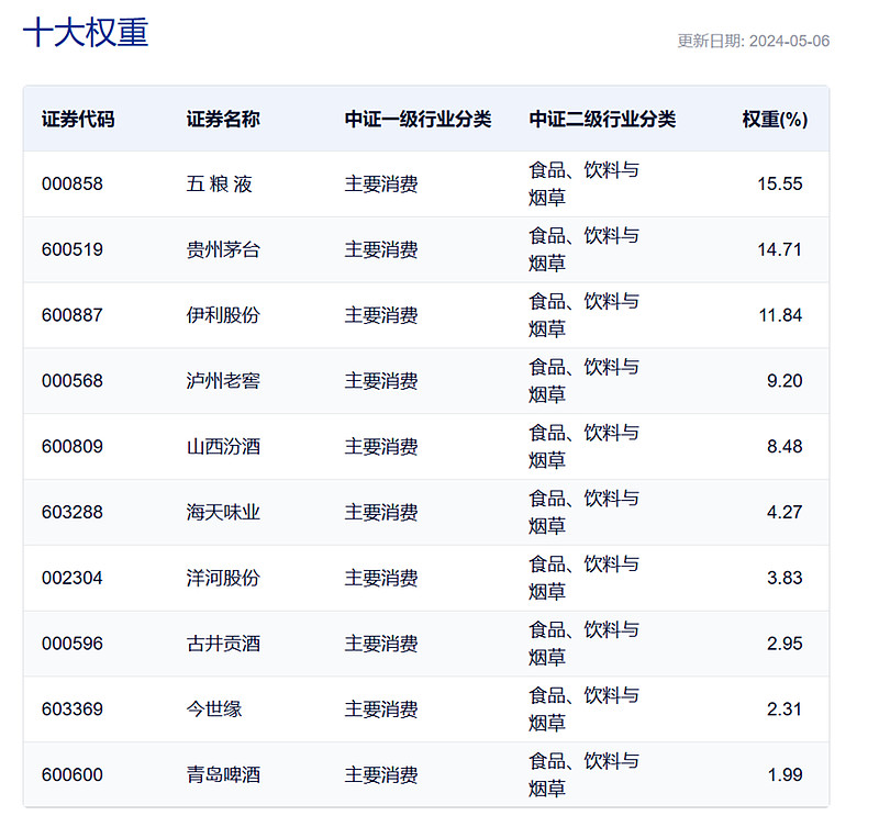 贵州茅台酒股票代码图片