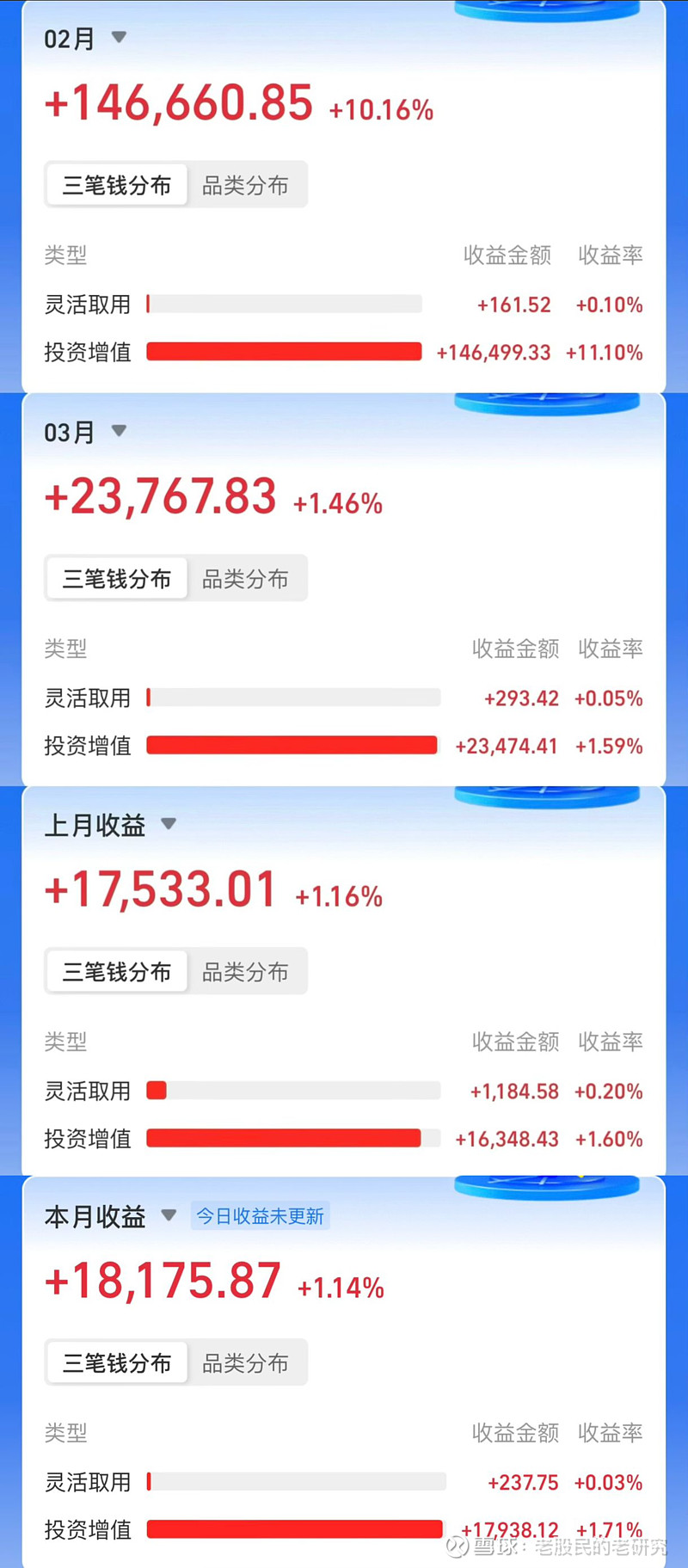 警惕行情上下反复,明日冲高回落 A股:(1)热点消息播报:尾盘分析,判断后市行情。尾盘文章地址:5月9日老股个人今日操作(必点,速看!!!快速 ...