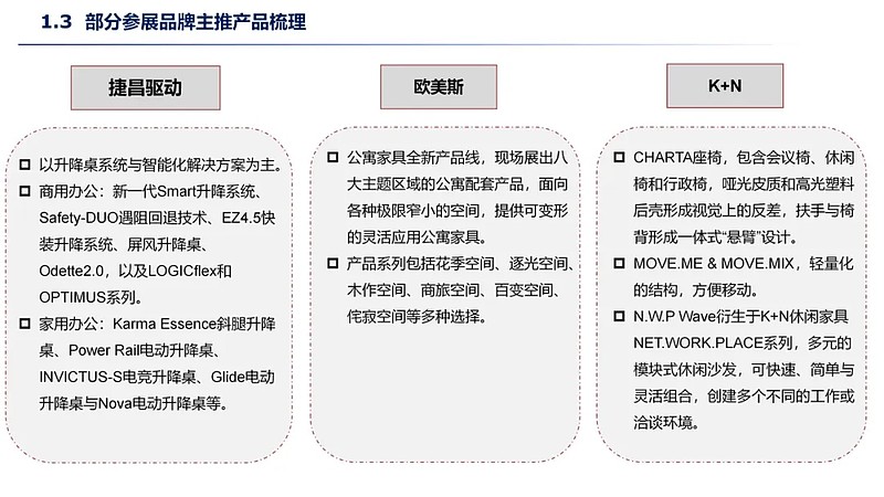 办公商用家具行业研究报告,基于2024中国家博会(广州)的全面观察