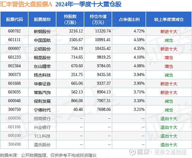 5月9日扬杰科技涨6.66%,汇丰晋信大盘股票a基金重仓该股