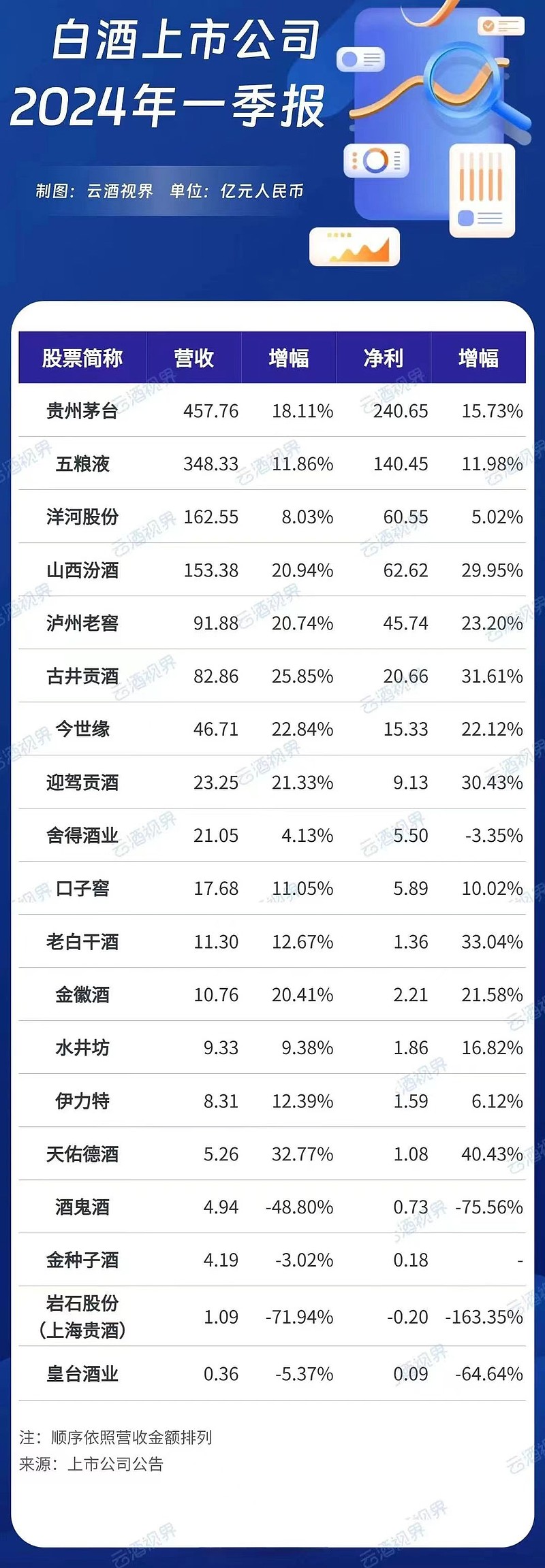 中国白酒100名排行2019年，2020年中国白酒排名