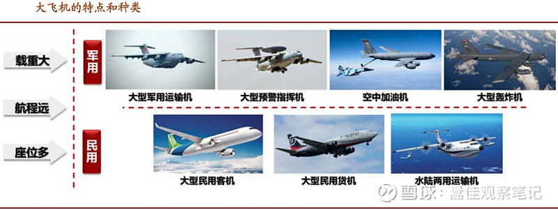 民用航空情报工作规则