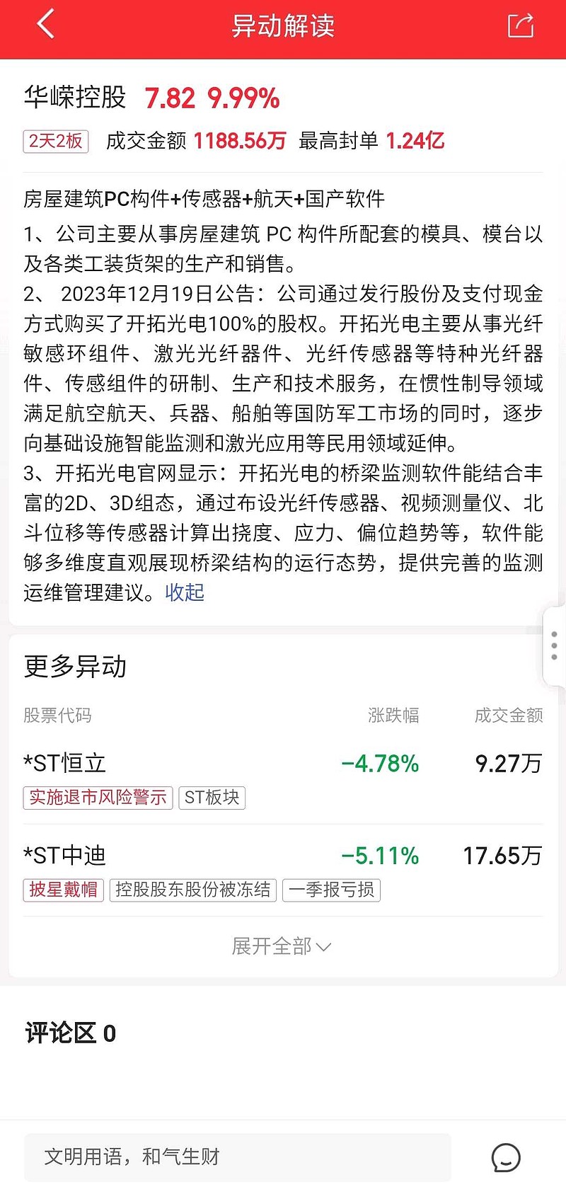华嵘控股 今日K线技术指标5日