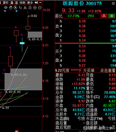 $蔚蓝生物(sh603739)$$朗源股份(sz300175)$$鲁北化工(sh600727)$
