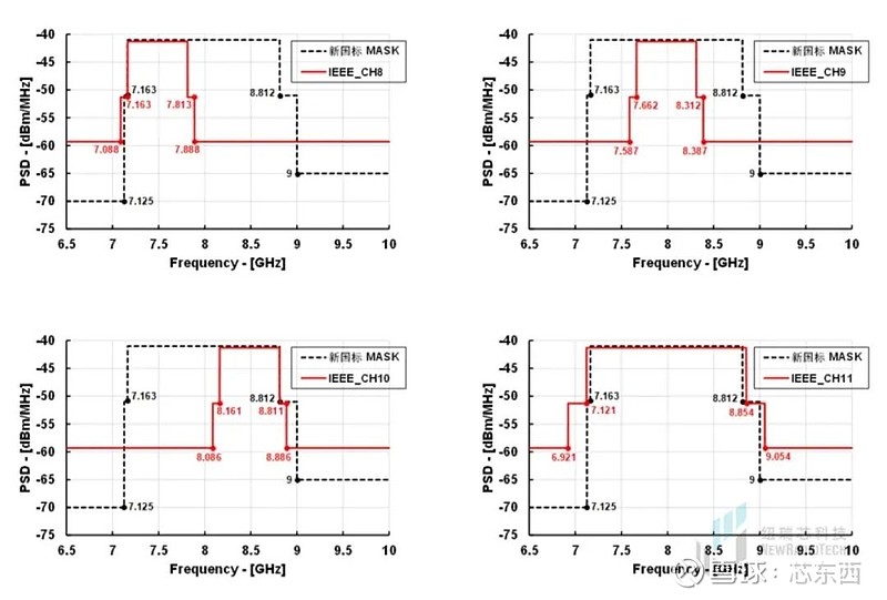 干货！UWB新国标深度解读 | 大带宽模式是国产化突围的关键 UWB新国标落地，一文读懂其如何为发挥国产UWB方案优势提供空间。 翘首已久的 ...