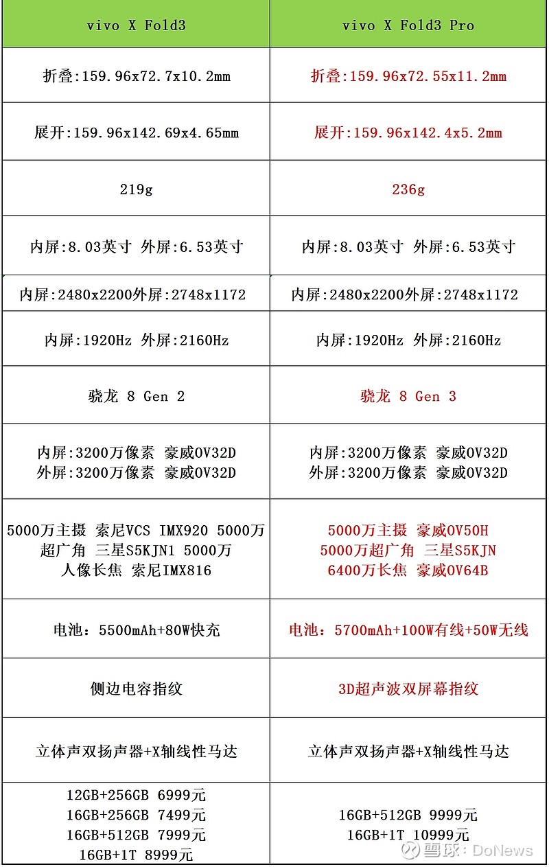 vivonex参数配置图片