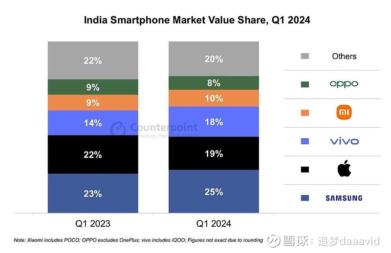 2024年全球手机出货量排名