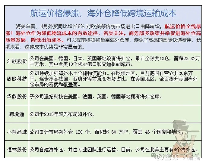 市场八卦消息20240510--鹰酱严选!牛市大面!