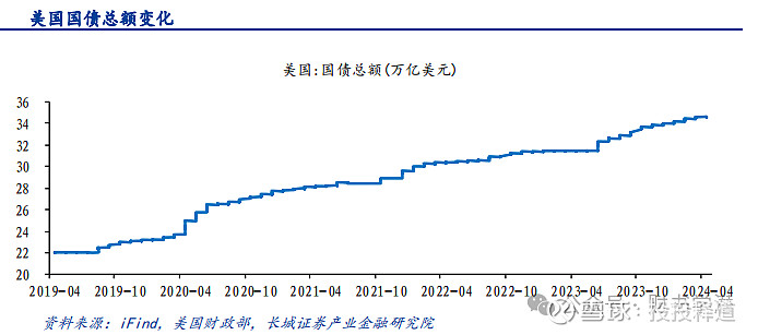 黄金走势图 百年图片