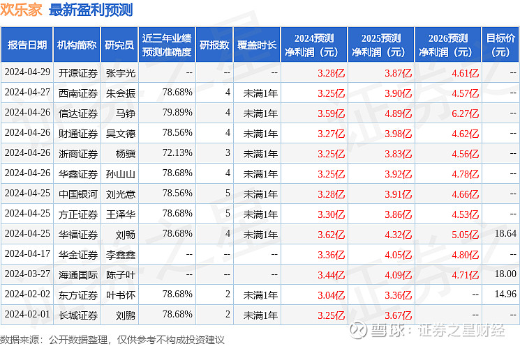 欢乐家:5月9日接受机构调研,银华基金,信达证券参与