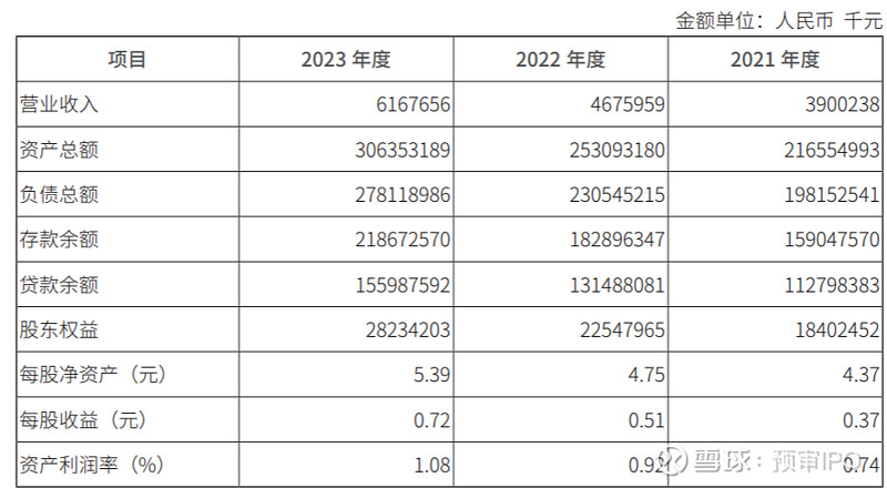 唐山银行2023年净利增近40%,董监高固定薪酬总额349万元 瑞财经 王敏 