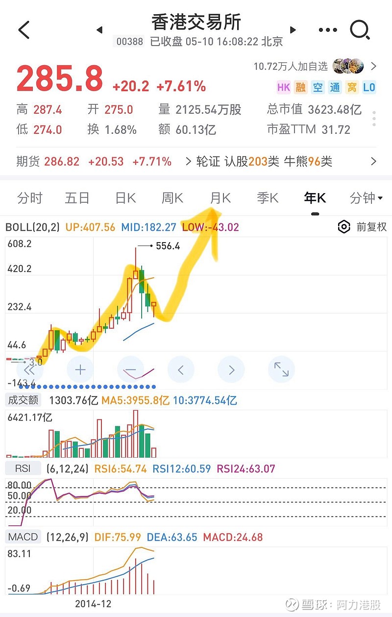 2)"长子"东方之珠香港,当