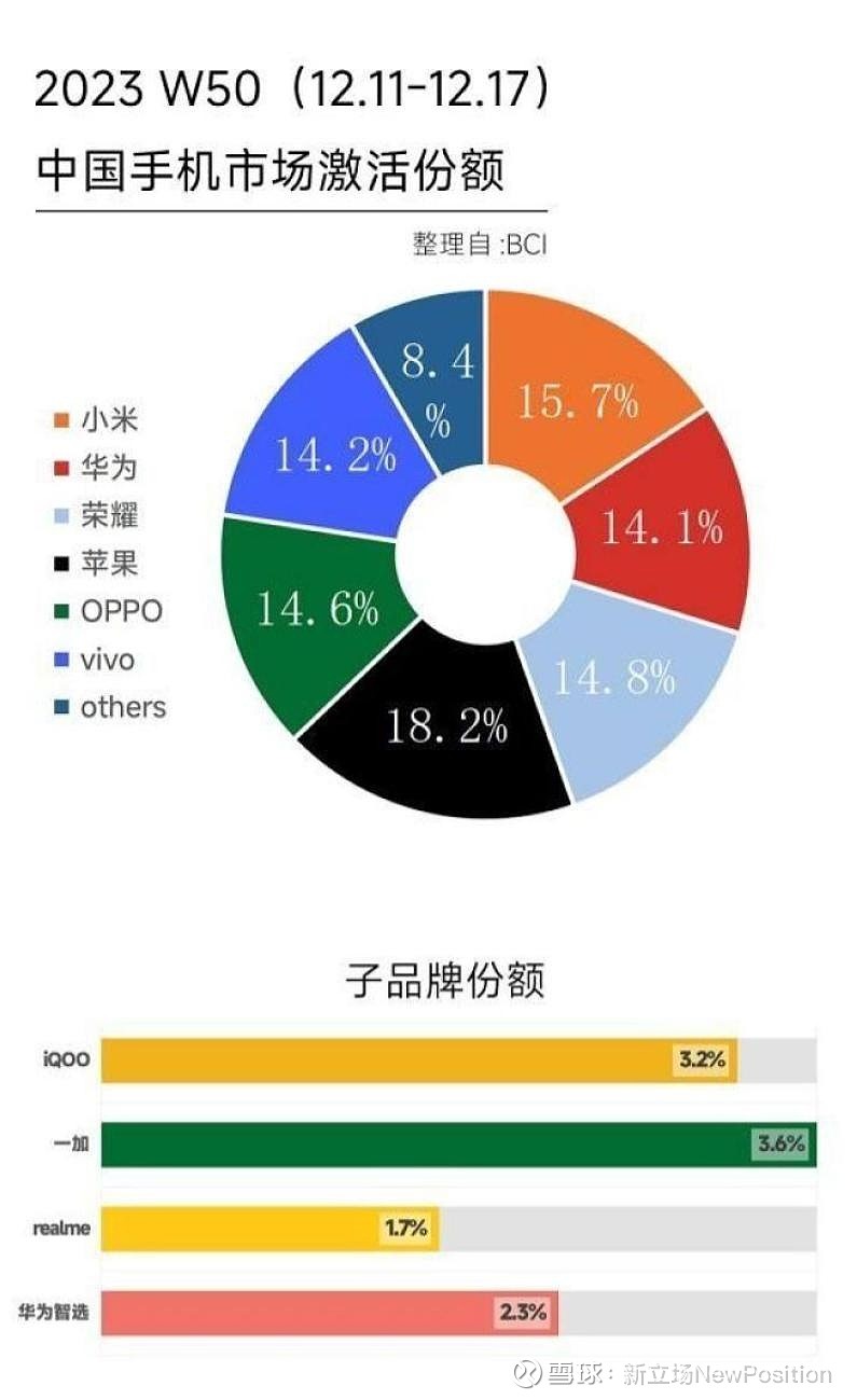 02,离开oppo后,realme靠什么撑起差异化