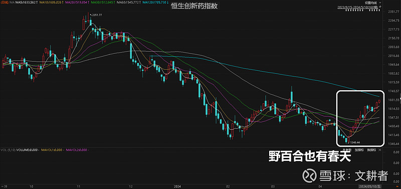 龙年疫苗周评12:港股活跃拉动,鸿鹄岂知燕雀之智