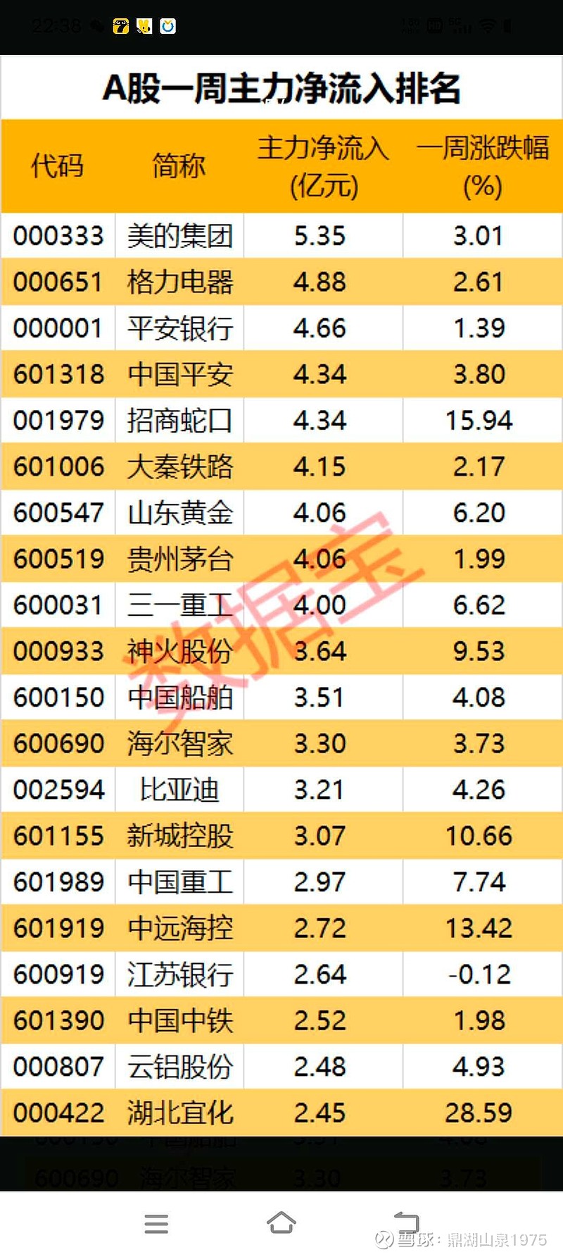 焦点复盘及公司公告