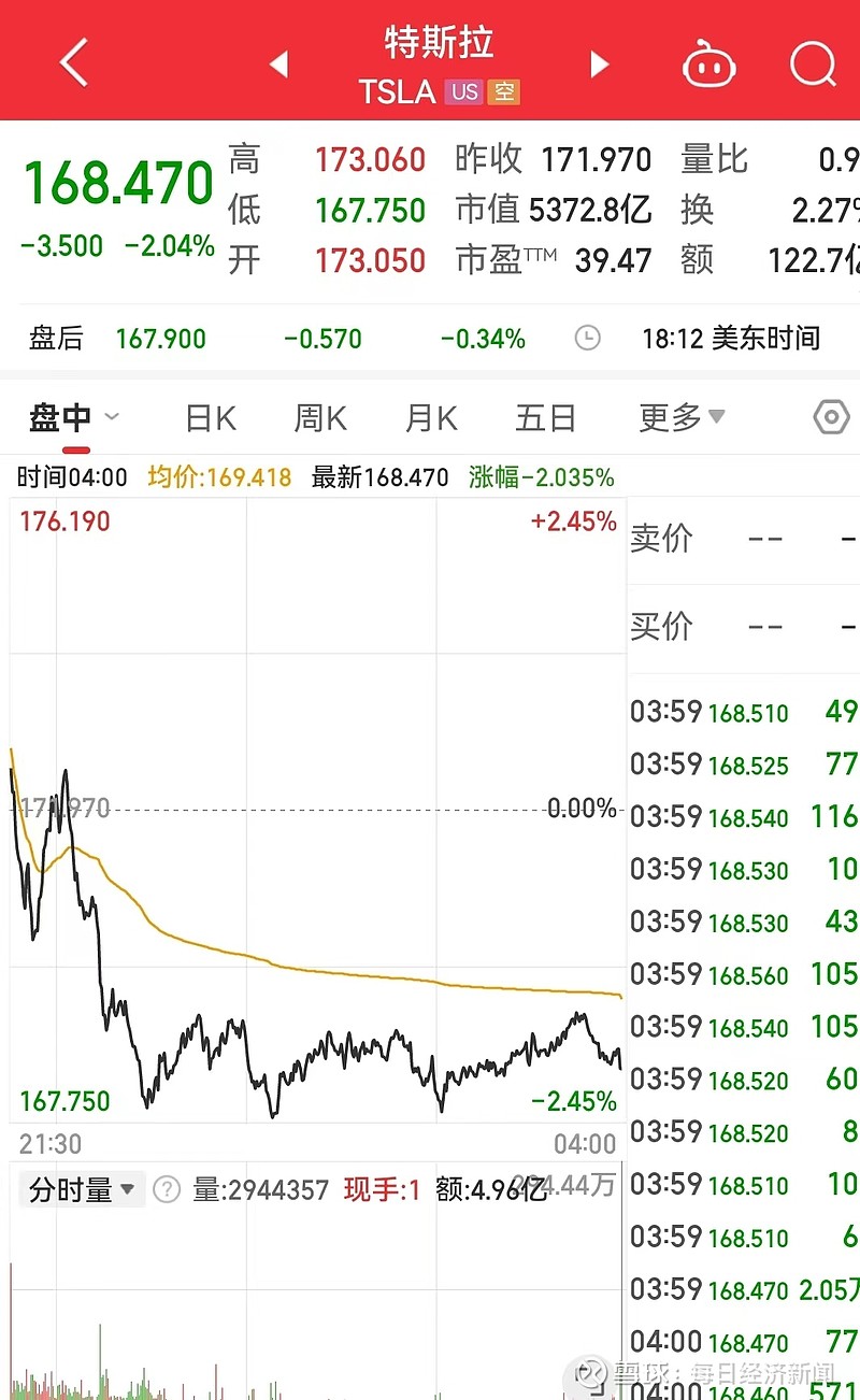 极氪登陆美股,首日涨超34%!道指八连涨,这只医药股一度大涨135%