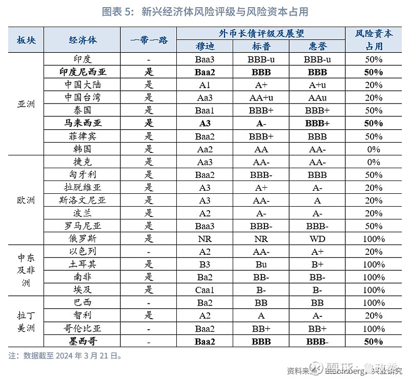 外汇商品 | 新兴经济体主权债市场概览