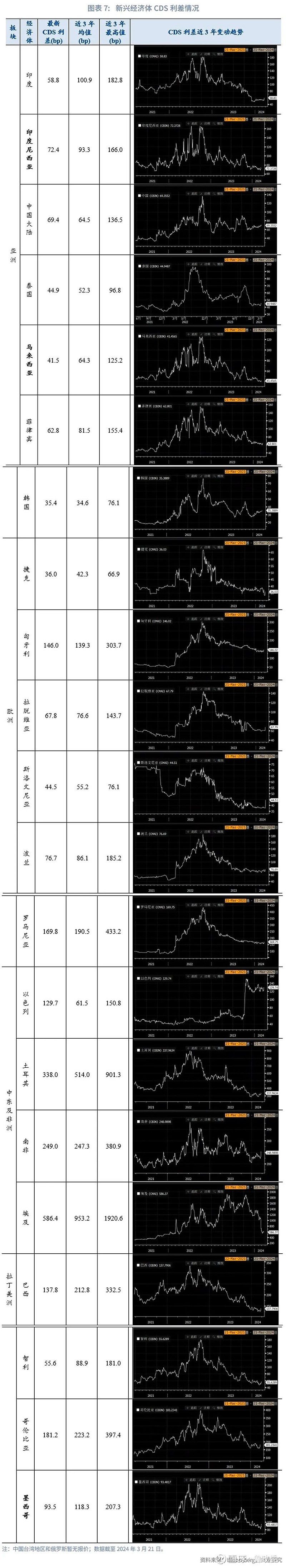 外汇商品 | 新兴经济体主权债市场概览