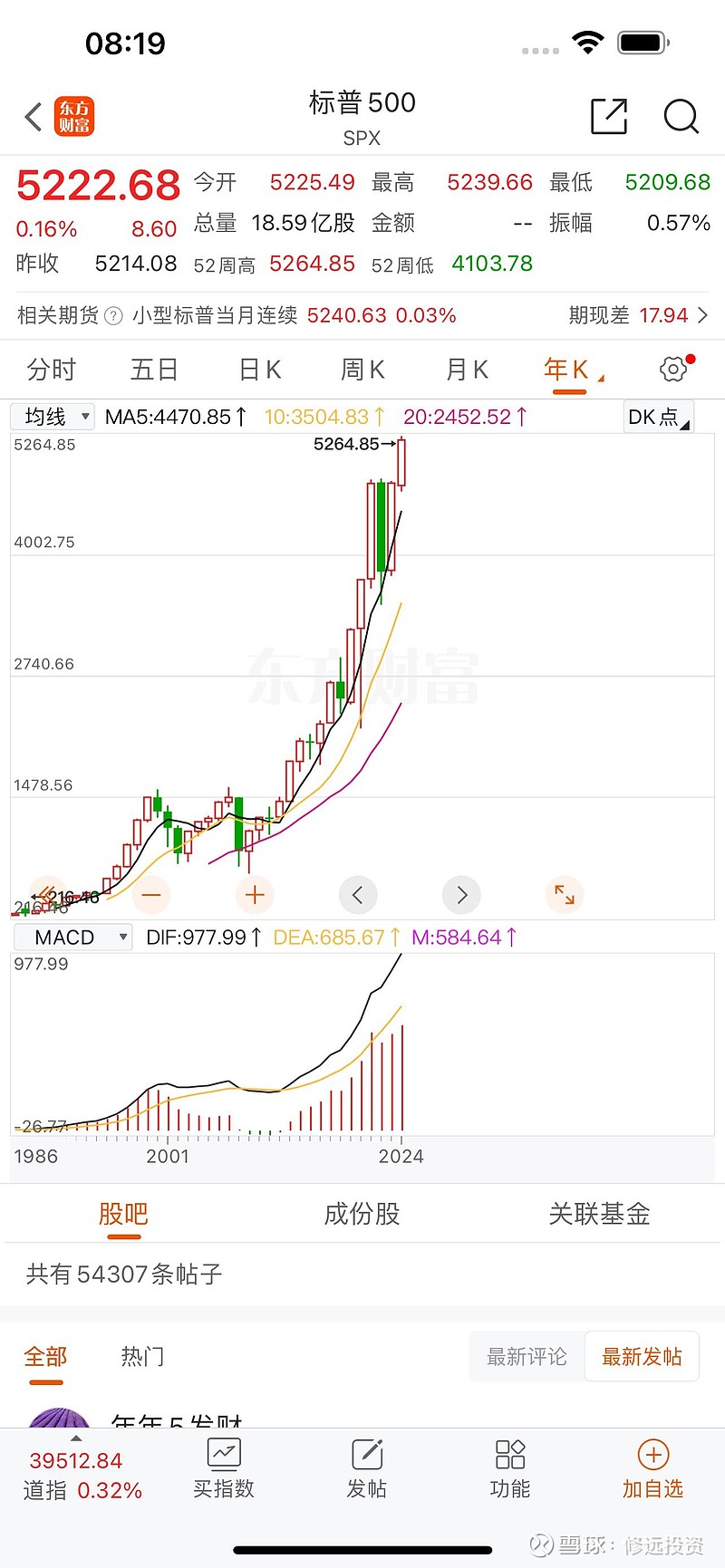 $葵花药业(sz002737)$$五粮液(sz000858)$$伊利股份(sh600887)$5月1日