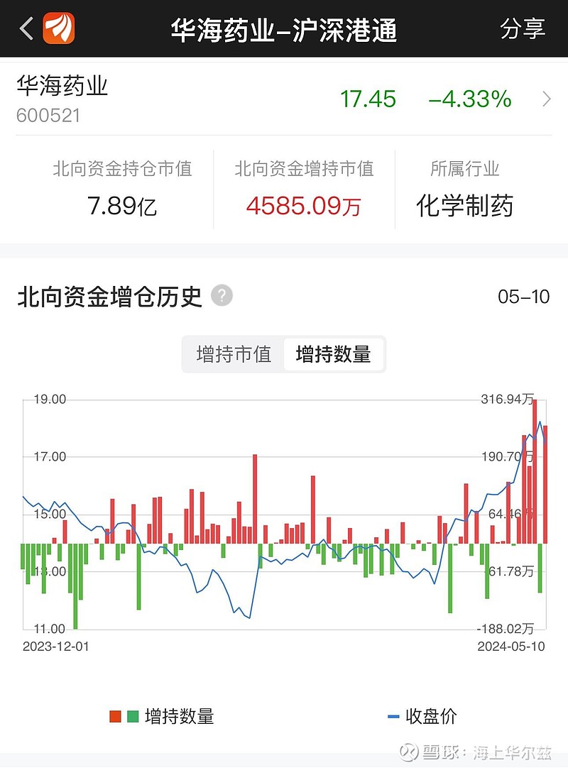 本轮医药行情还未结束, 华海药业 , 普洛药业 等布林线上轨已经开口