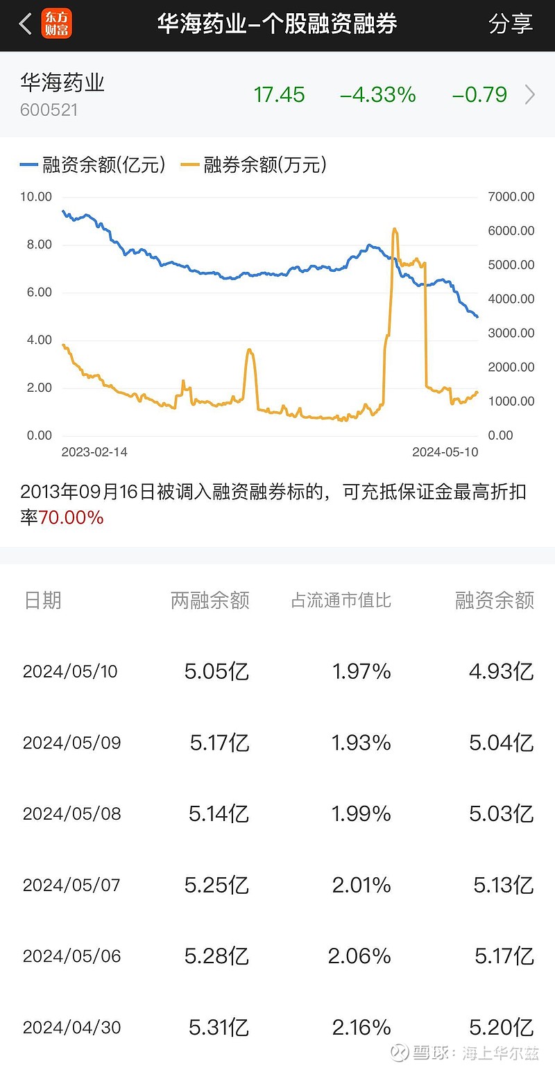 本轮医药行情还未结束, 华海药业 , 普洛药业 等布林线上轨已经开口