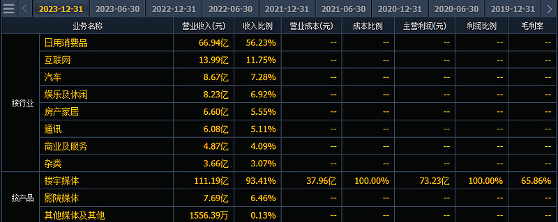 %的低位龙头 过去几年,股市行情不好,很多业绩优秀的股票也大幅下跌