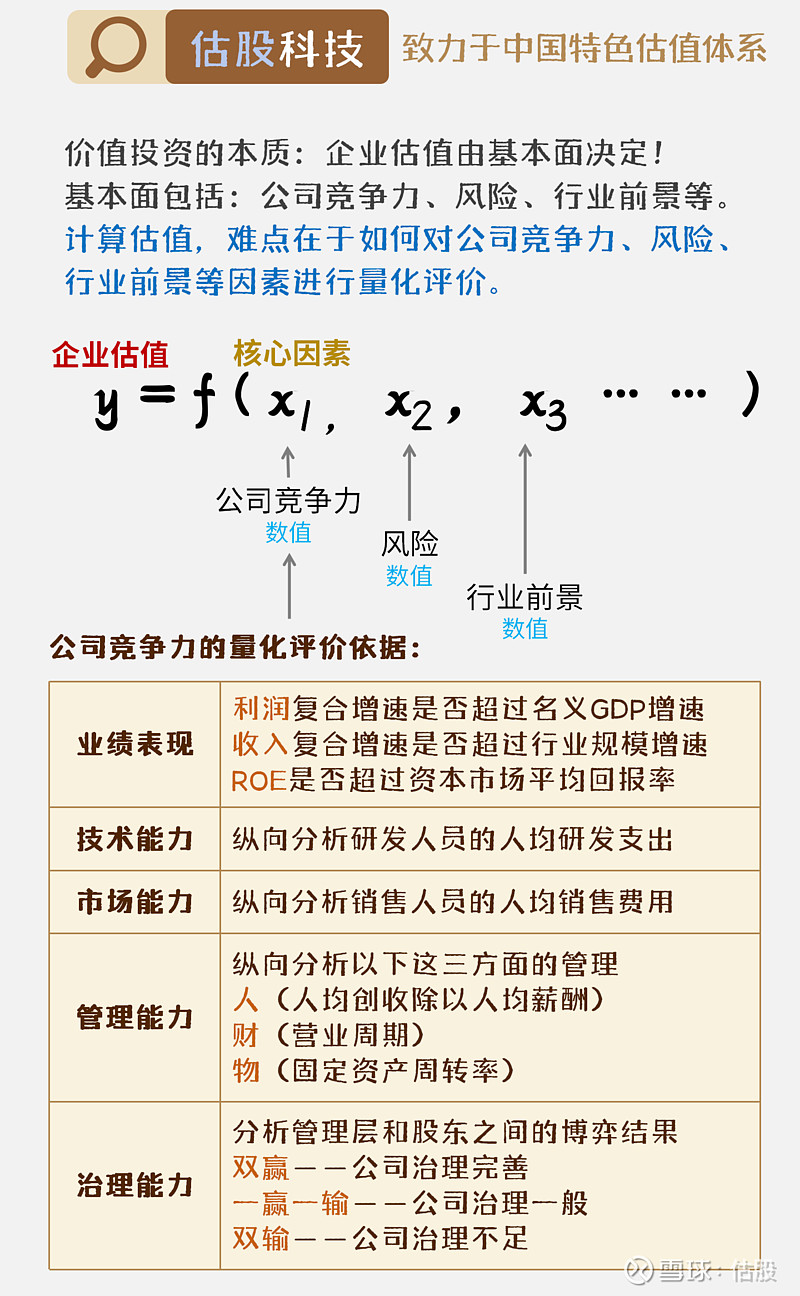 桂发祥:基本面 估值分析