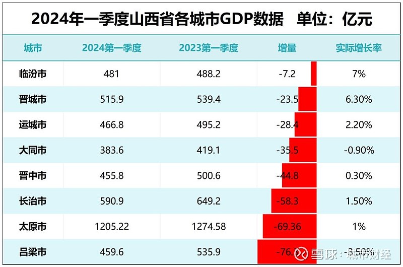 2020年全国GDP排名图片