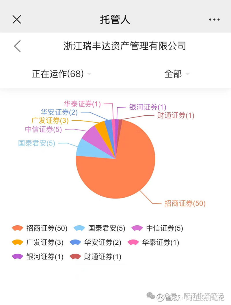 瑞丰达危机:私募行业的警钟