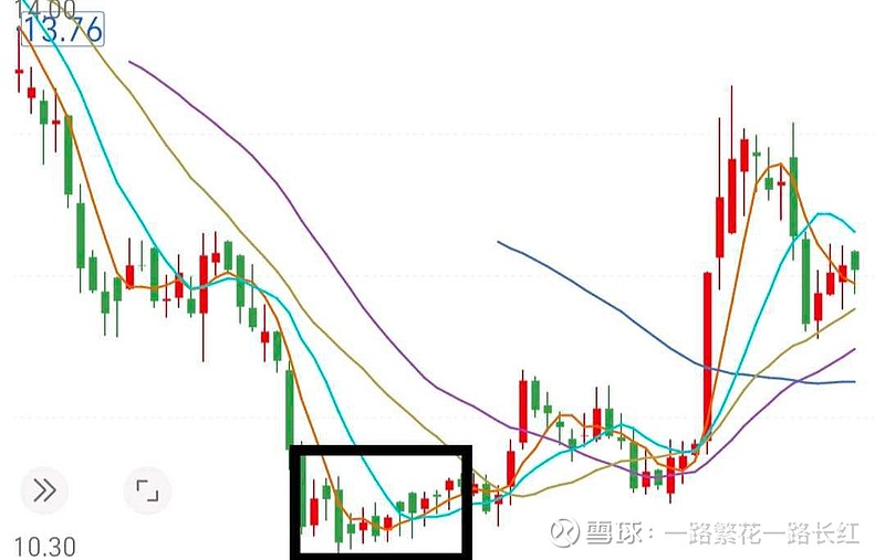 金针探底k线图片