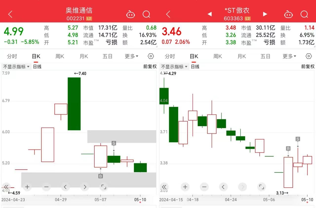 反核的原理今天这篇文章我要讲解的是反核的原理，即为什么一字跌停的票会有大资金去做反核？为什么可以跟随大资金一起去做反核操作？在讲解...