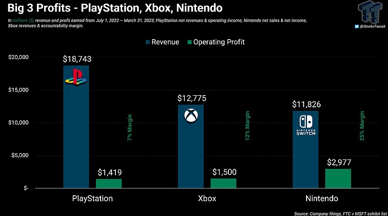 微软发力手机游戏!xbox移动商店要来了:和大厂硬刚?