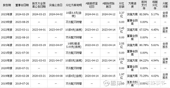 一家股价跌去70%,pe只有15倍,业绩迎来新一轮高增长的隐形冠军!