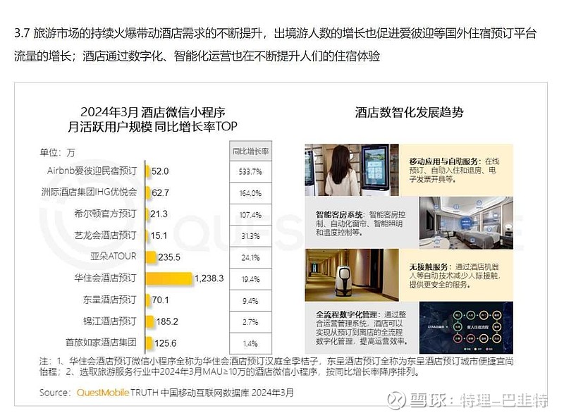 从小程序用户数据来看, 华住 和 亚朵 酒店才是龙头,增长不错,而 锦江