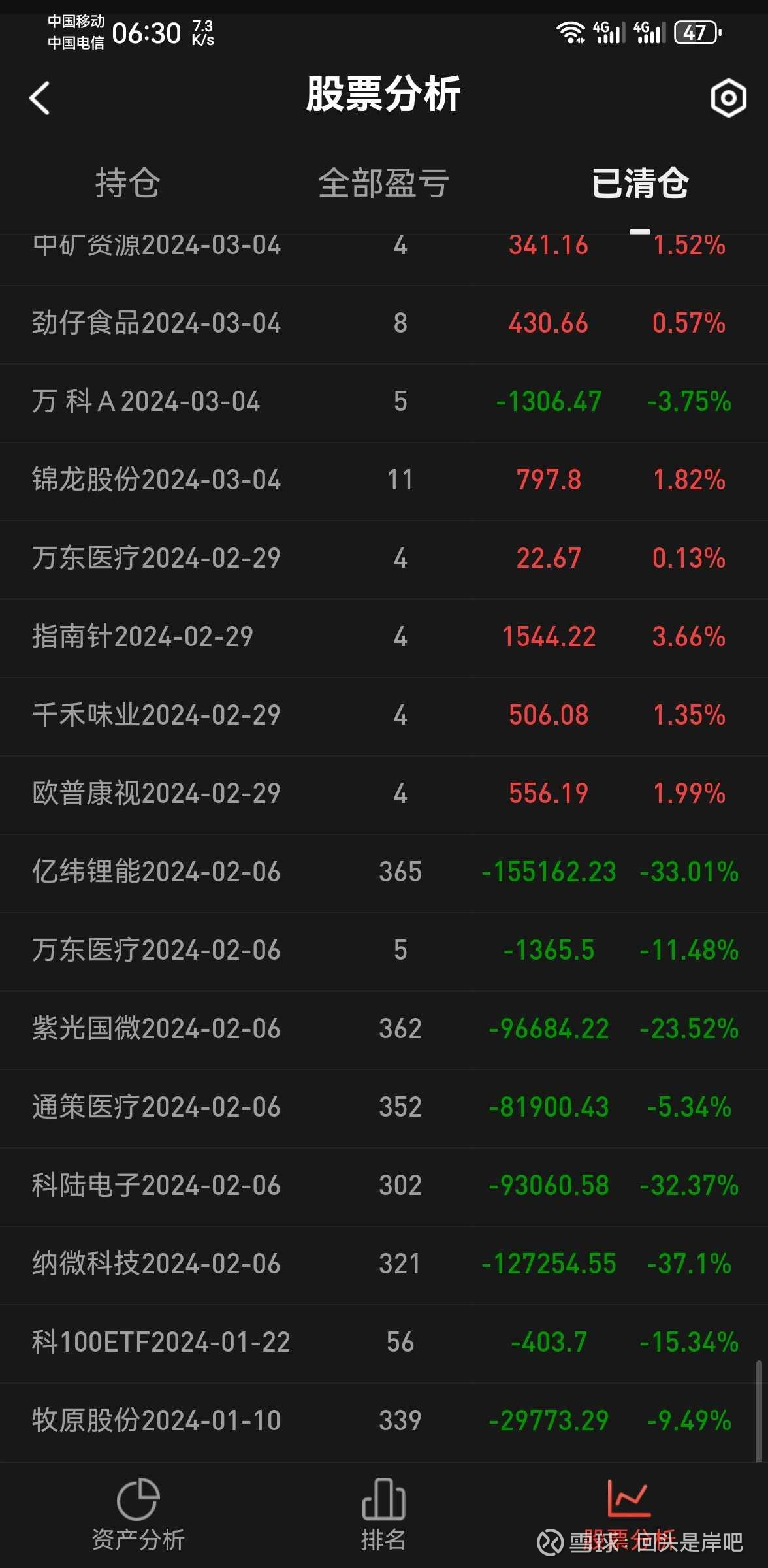 股市有毒，这亏损幅度前无古人，后无来者了吧！ 参加小兽哥的比惨大会拿过两次冠军，一次是24年1月的28届，一次是24年4月29届。@三岁小怪兽