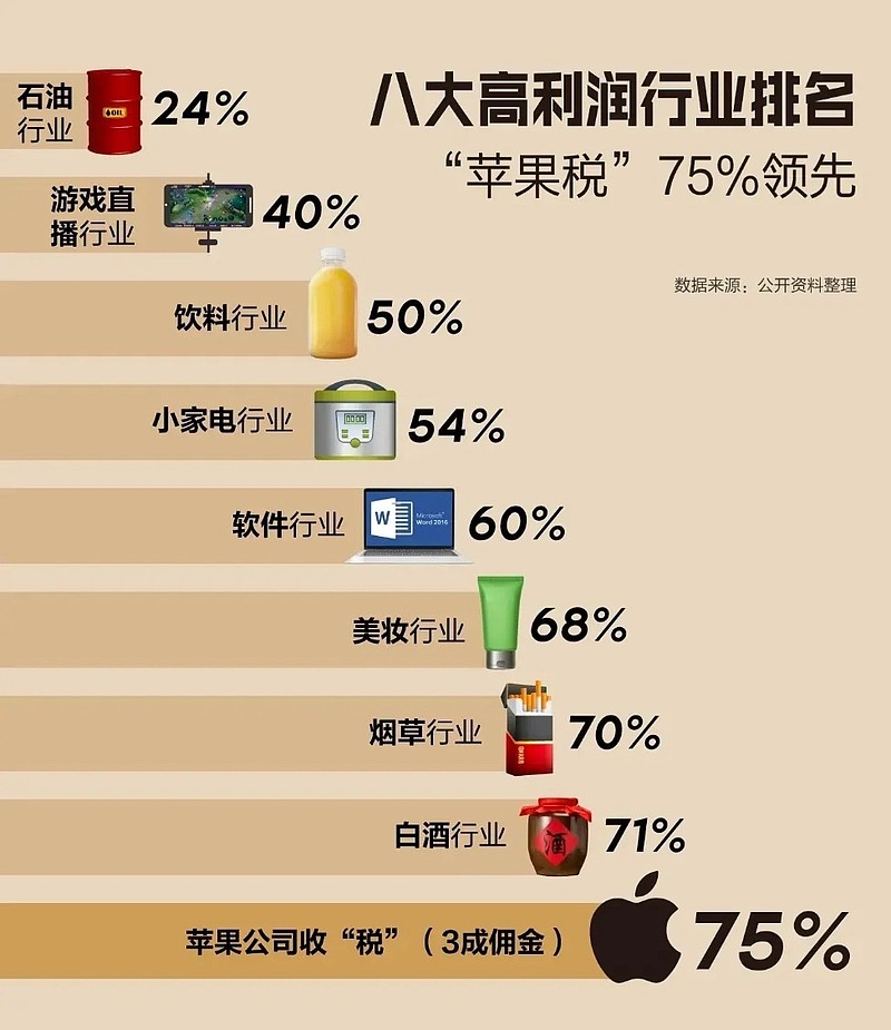 八大行业排名一览表