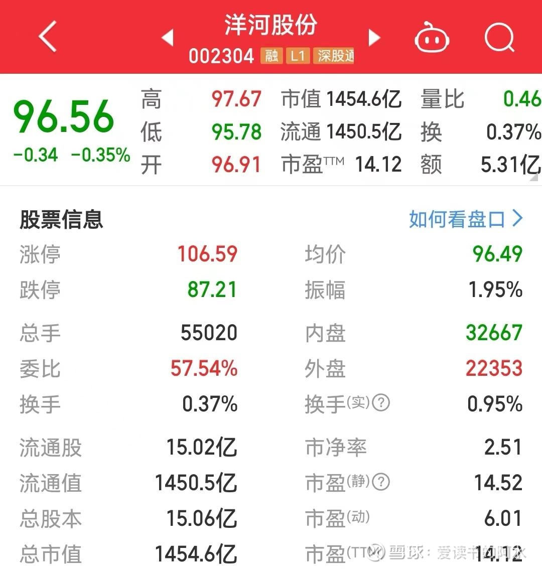 谈谈市盈率，5倍PE真的能在5年回本么？ 对于大多股民朋友来说，市盈率是我们在股市中最先接触的、最基本的也是最重要的指标之一。本文在介绍市盈率的同时，  用实例验证...