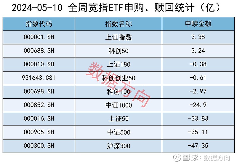 交易指数怎么算金额(交易指数怎么算金额多少)
