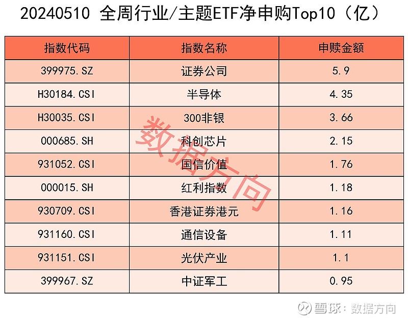股票型etf被大幅赎回