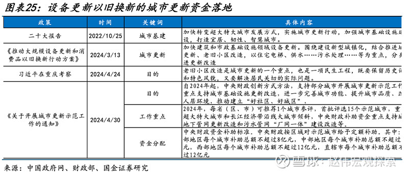 国内政策跟踪:地产政策进一步优化,保障房体系建设持续推进(国金