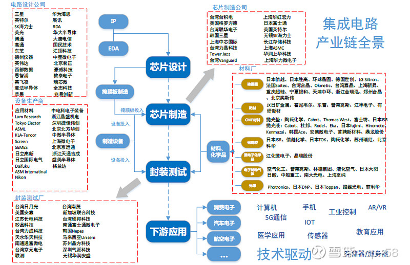 半导体产业链结构图图片