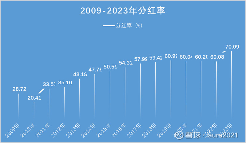 投资理财指南_投资理财指导_指南理财投资方向