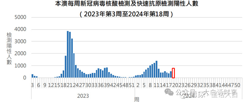 至于下一波疫情何时到来,更多是取决于新冠病毒的变异情况.