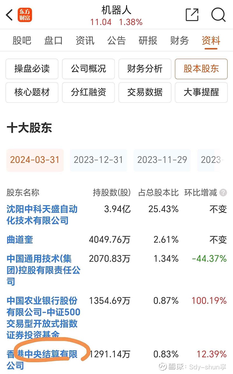 另外新松机器人致力于推动机器人产业化发展,成立了机器人产业投资
