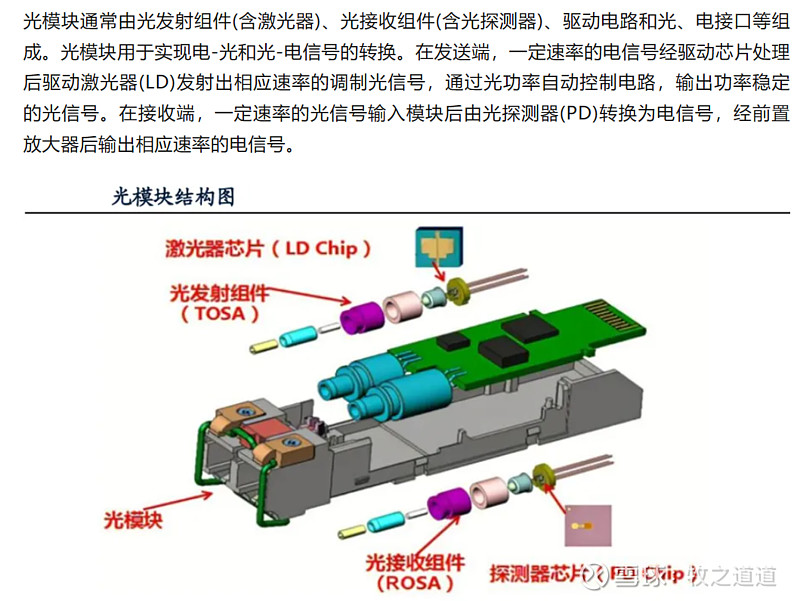 牧之一文 光模块浪潮之光芯片 未来国产化的预期差