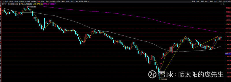 缠论学习--20240512--深证成指