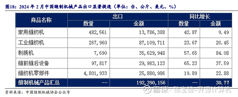 机械零部件出口